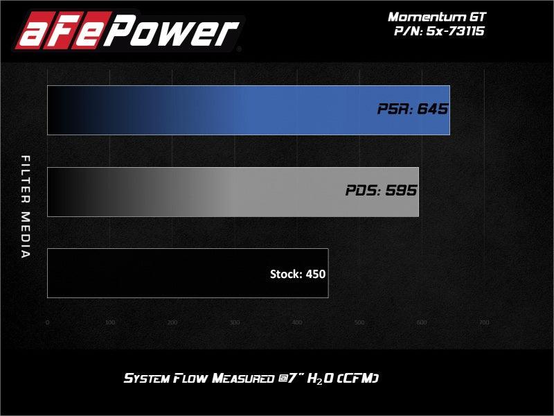 aFe POWER Momentum GT Pro Dry S Intake System 2017 Ford F-150 Raptor V6-3.5L (tt) EcoBoost - Order Your Parts - اطلب قطعك