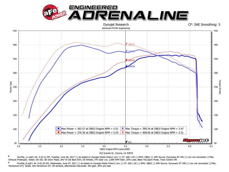 aFe POWER Momentum GT Pro Dry S Intake System 2017 Ford F-150 Raptor V6-3.5L (tt) EcoBoost - Order Your Parts - اطلب قطعك