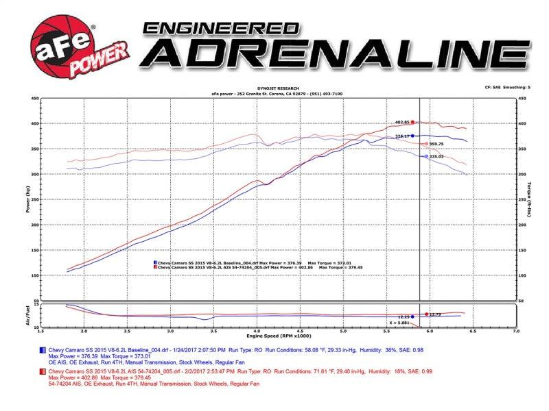 aFe Power 13-15 Chevrolet Camaro SS V8-6.2L Pro DRY S Cold Air Intake System - Order Your Parts - اطلب قطعك
