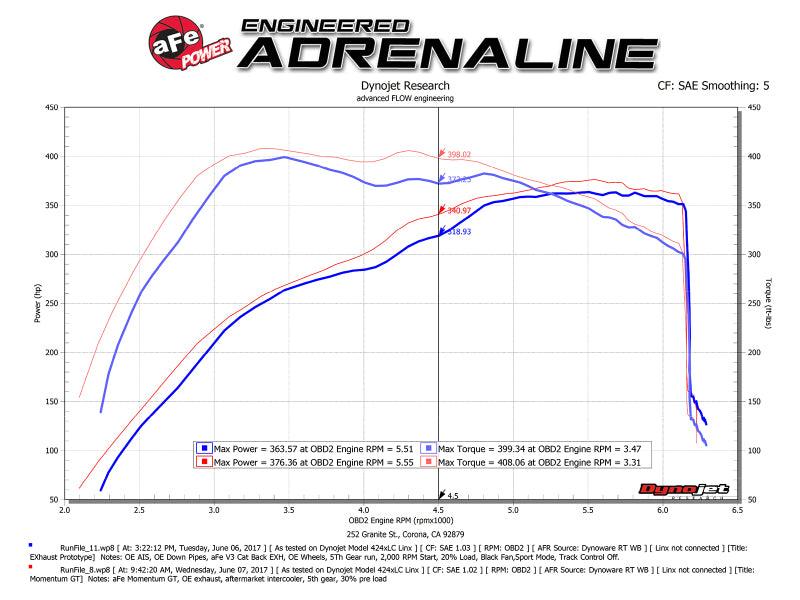 aFe POWER Momentum GT Pro Dry S Intake System 2017 Ford F-150 Raptor V6-3.5L (tt) EcoBoost - Order Your Parts - اطلب قطعك