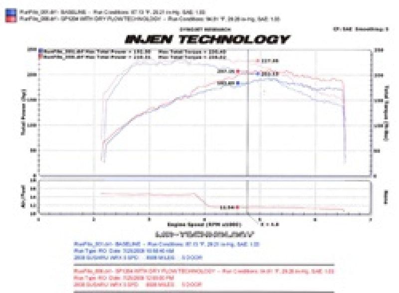Injen 08-13 Subaru WRX/STi 2.5L (t) Wrinkle Red Cold Air Intake - Order Your Parts - اطلب قطعك