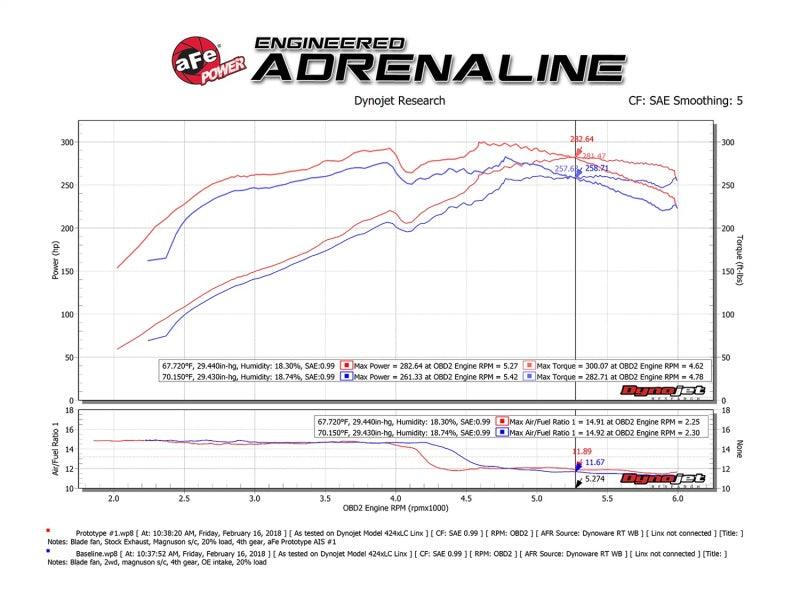 aFe Momentum GT Pro DRY S Cold Air Intake System 10-18 Toyota 4Runner V6 4.0L w/ Magnuson s/c - Order Your Parts - اطلب قطعك